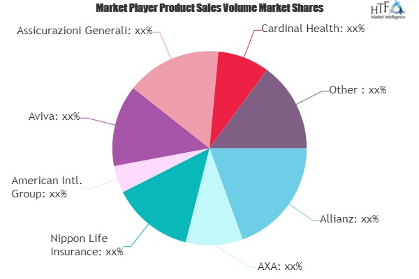 Property Insurance Market'