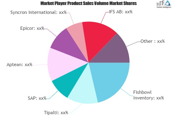 Logistics Software Market'