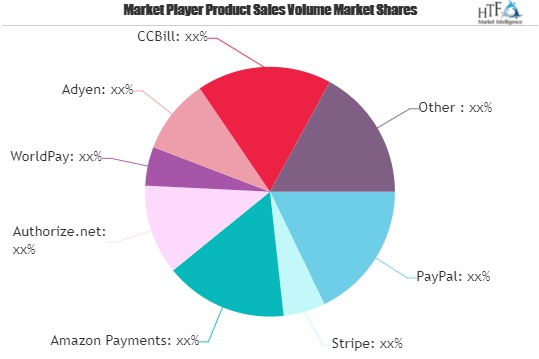 Payment Processing Market'