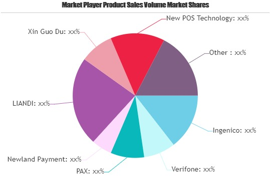 Smart Terminals Market