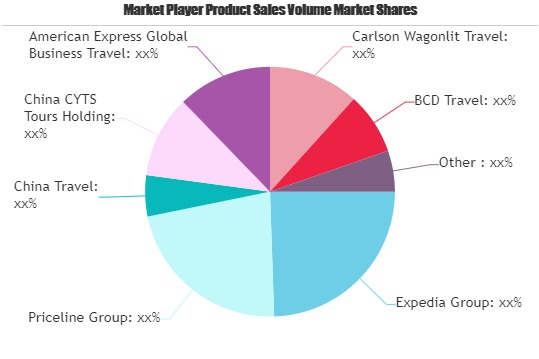 Religious Tourism Market