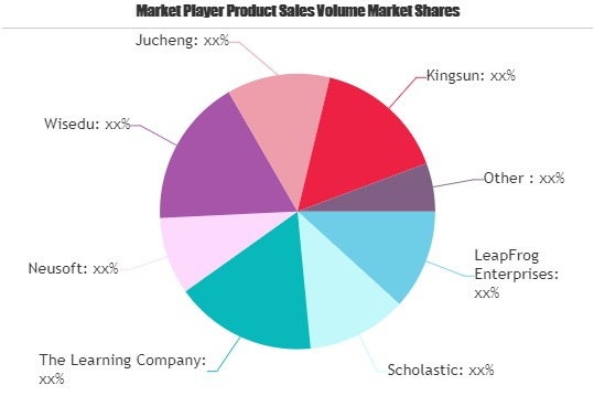 Educational Games Market'