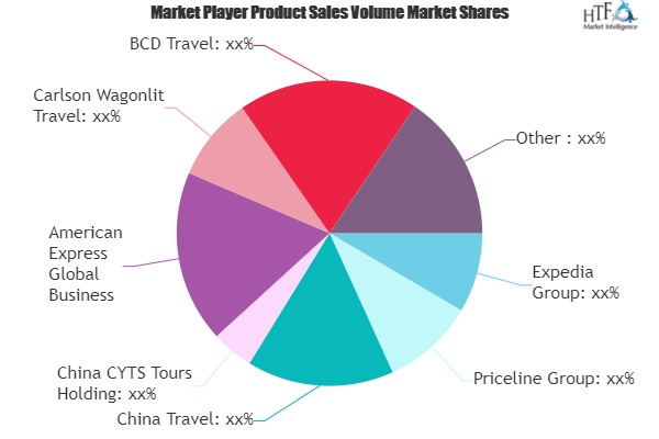Cultural Tourism Market to See Major Growth by 2026 : Expedi'