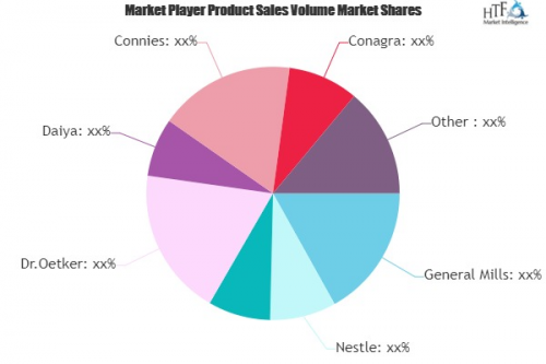 Frozen Meal Market Growing Popularity and Emerging Trends :'