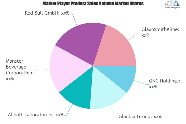 Sports Nutrition Supplements Market to See Massive Growth by'