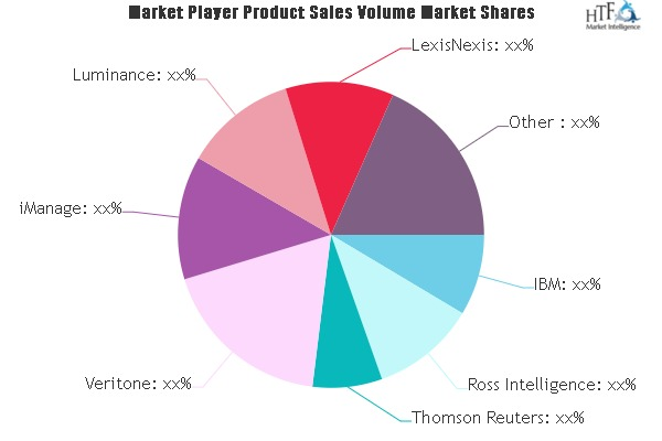 Legal AI Software Market