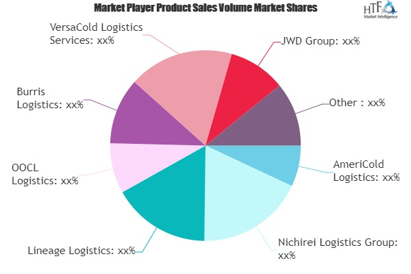 Cold Chain Transportation Market