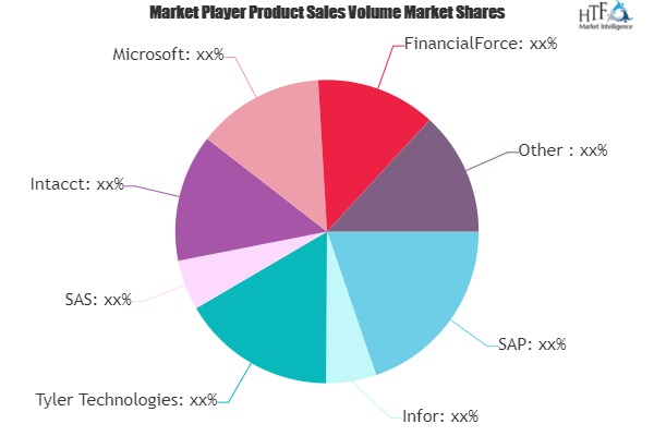 Financial Management Software Market