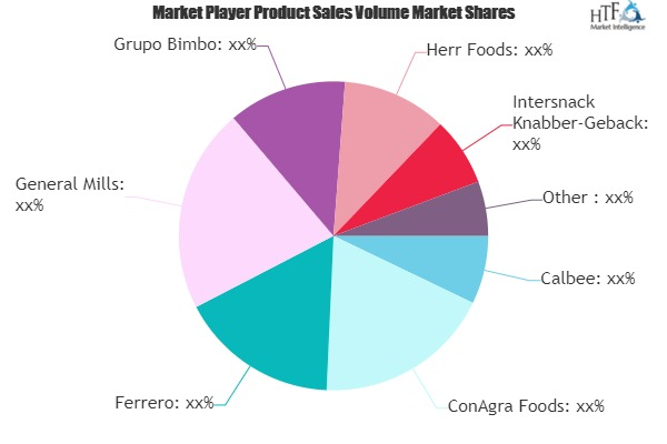 Snack Foods Market'