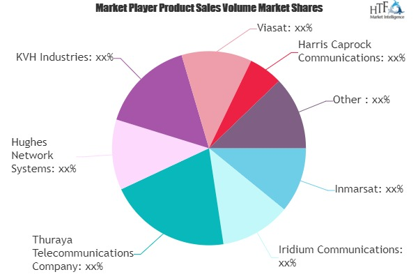 Maritime Satellite Communications Market'