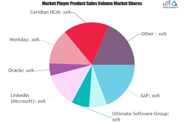 Human Capital Management (HCM) & Payroll Market