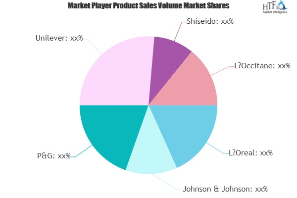 Men's Body Wash Market