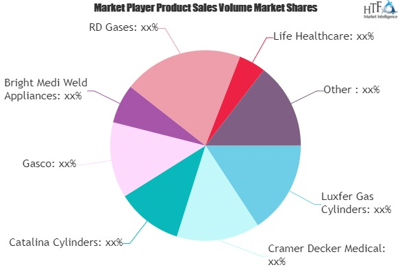 Medical Oxygen Cylinder Market