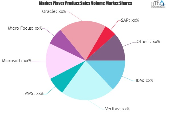 GDPR Services Market
