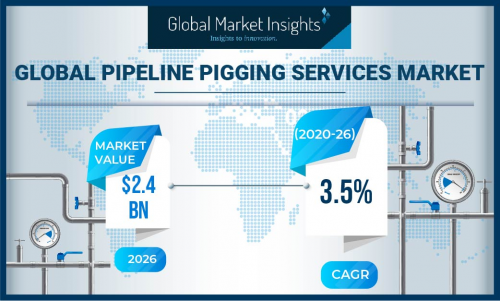 Pipeline Pigging Services Market'