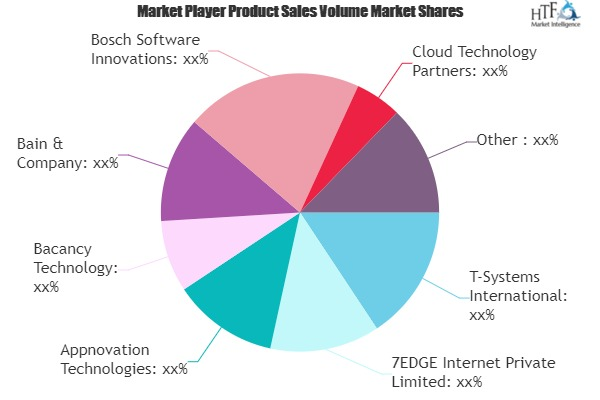 IoT Consulting Service Market