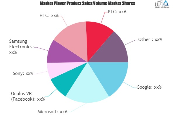 Augmented Reality and Virtual Reality (AR and VR) Market'
