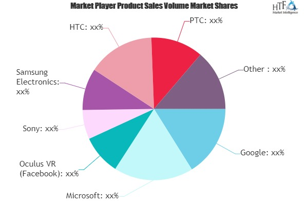 Augmented Reality and Virtual Reality (AR and VR) Market