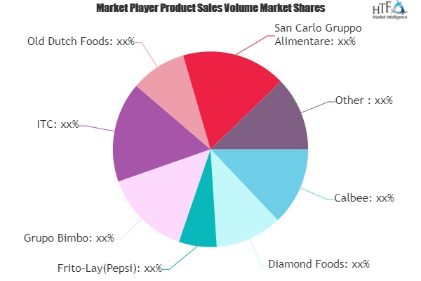 Extruded Snack Food Market