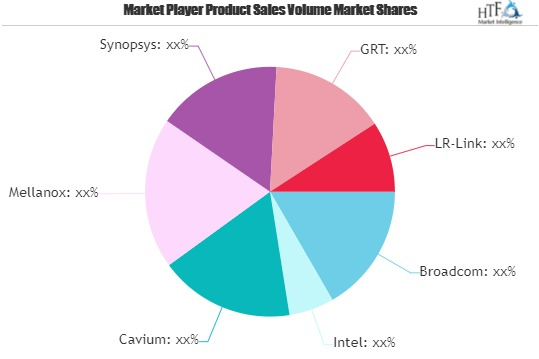 Ethernet Controller Market'