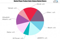 Power Boiler: Top Growth Factors driving market | Bosch, AND