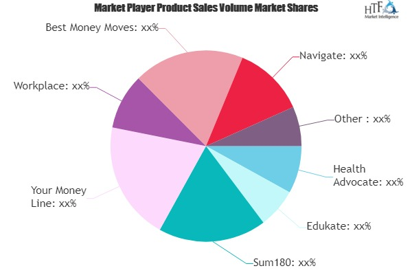 Financial Wellness Program Market: 3 Bold Projections for 20'