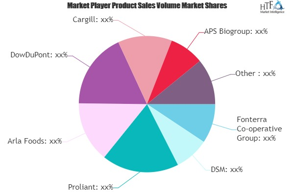 Infant Nutrition Ingredients Market to See Massive Growth by'