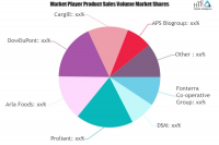 Infant Nutrition Ingredients Market to See Massive Growth by