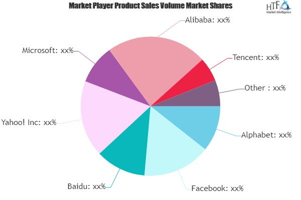Internet Advertising Market to See Huge Growth by 2026 : Alp