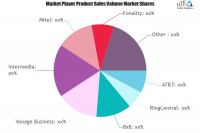 Business VoIP Services Market May Set New Growth : RingCentr