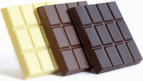 Milk Chocolates Market Still Has Room to Grow | Emerging Pla