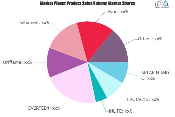 Feminine Hygiene Wash Market to Witness Huge Growth by 2025'