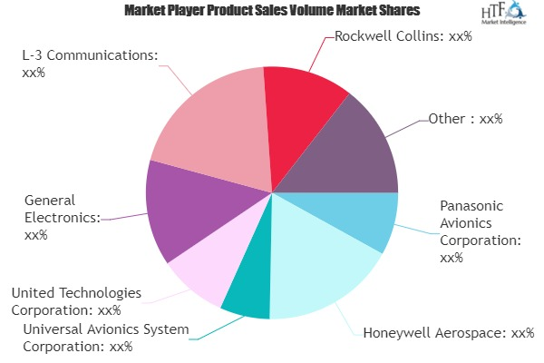 Commercial Avionics Market'