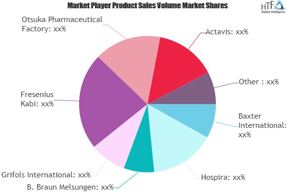 Parenteral Nutrition Market'
