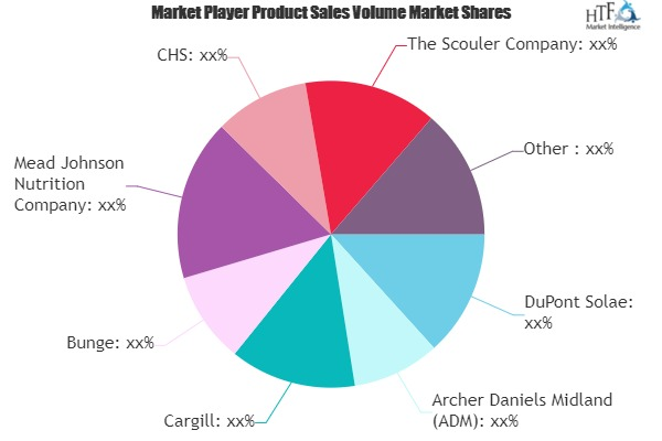 Food Protein Ingredient Market'