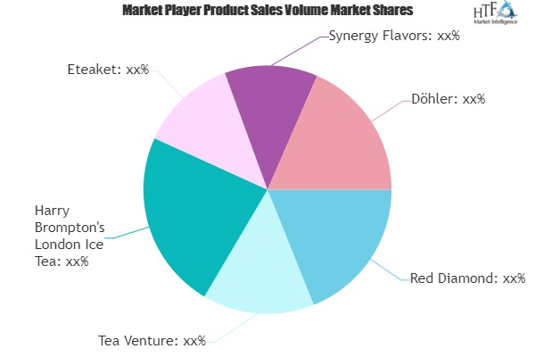 Alcoholic Tea Market'