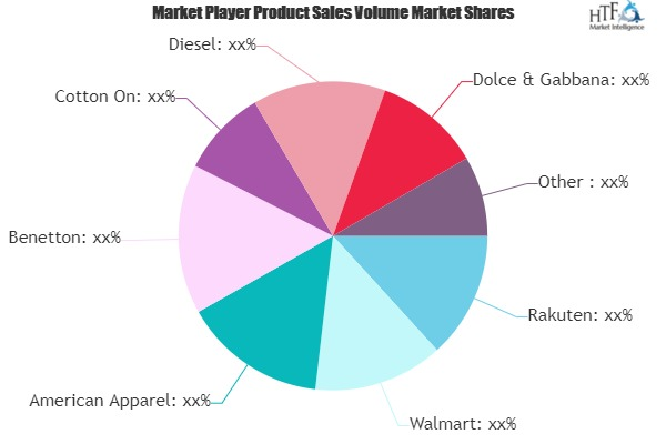 Mens and Boys Clothing Market