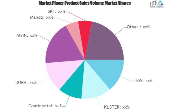 Electric Parking Brake Market Study: An Emerging Hint of Opp