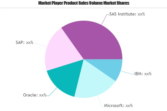 Big Data Spending in Healthcare Market May Set New Growth St'
