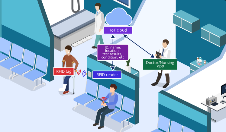 Smart Tracking Market SWOT Analysis by Key Players: Tile, Ja