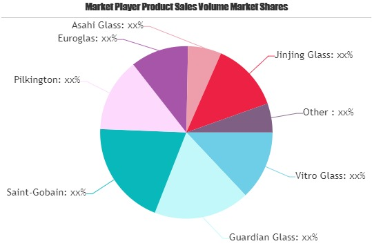 Super Clear Glass: Top Growth Factors driving market | Eurog