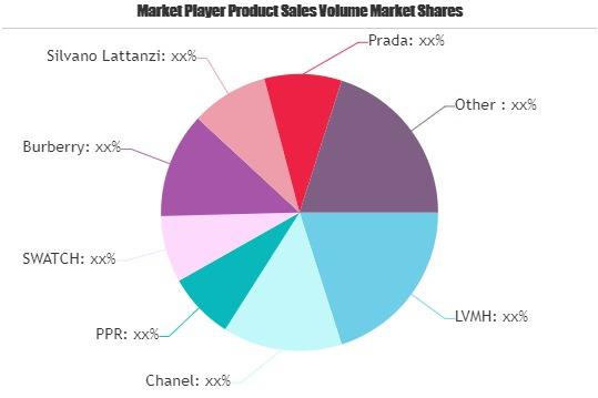 Luxury Footwear Market'