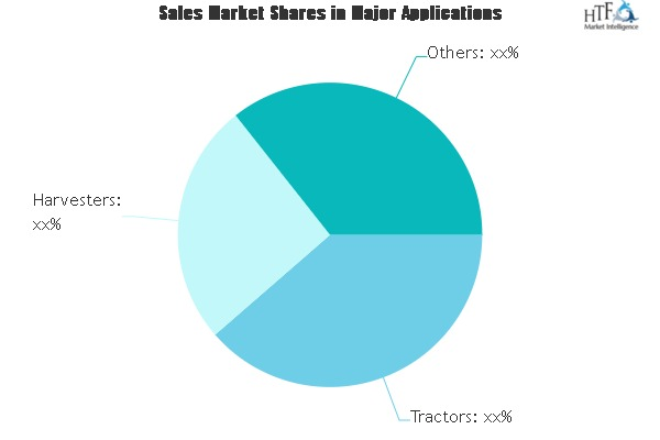 Farm Tires Market'
