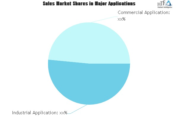 Tidal Power Generation Equipments Market