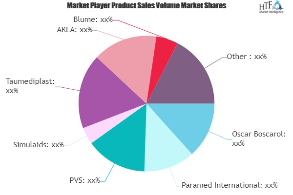 Emergency Medical Kit Market'