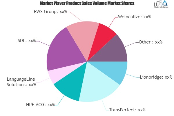 Interpreter Service Market'