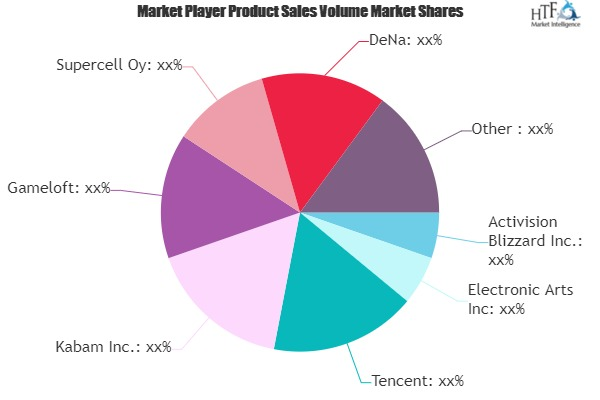 Mobile Game Software Market
