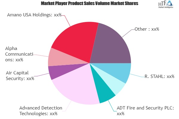 Emergency Call Systems Market