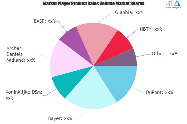 Vitamin Supplements Market'
