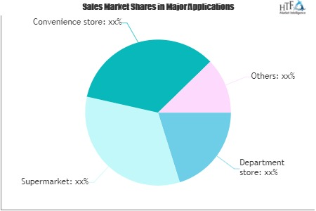 Proximity Mobile Payment Market'